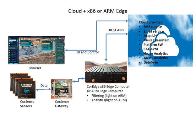 configuration use case