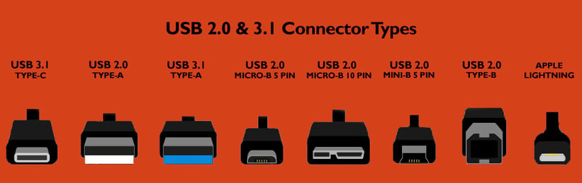 usb connector types