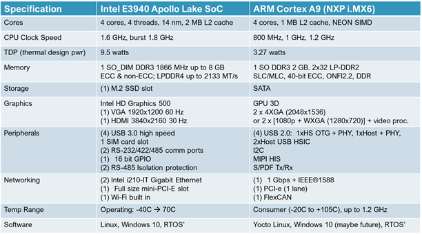 Intel ARM Comparison Chart